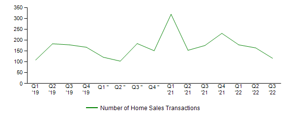 Sales Activity